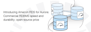 Amazon Web Services (AWS)-Best Cloud Storage Services like Google Drive