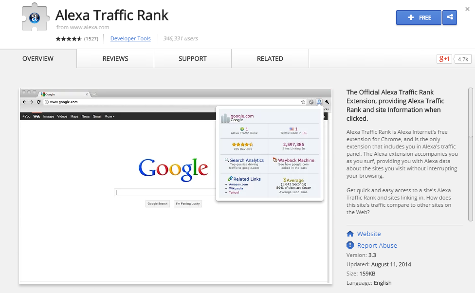 Alexa Traffic Rank-Best Chrome Extensions for Developers