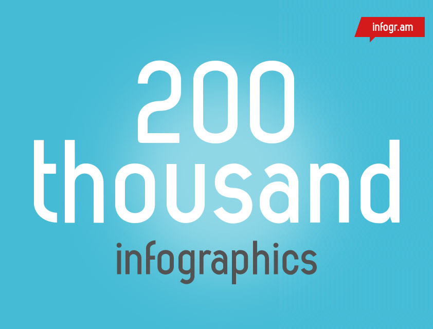 infogr-am-10 Best Free Online Tools for Creating Infographics